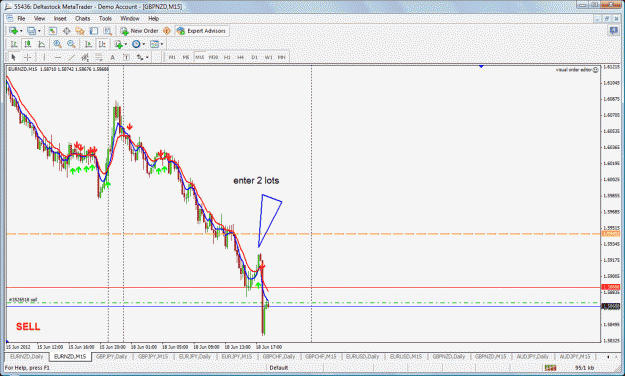 Click to Enlarge

Name: eurnzd entered just now.gif
Size: 58 KB