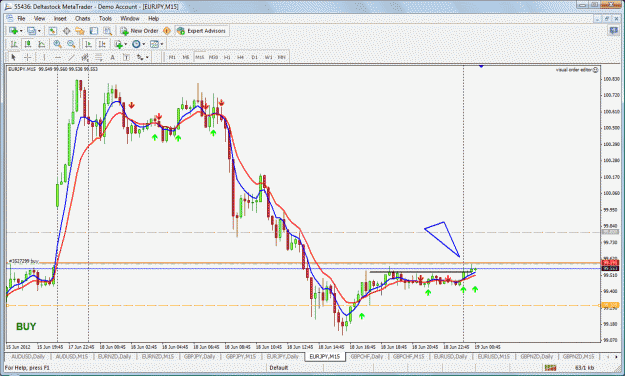 Click to Enlarge

Name: eurjpy entry.gif
Size: 61 KB