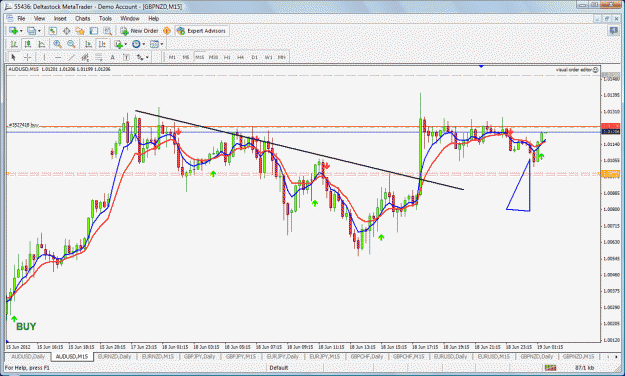 Click to Enlarge

Name: audusd entry.gif
Size: 61 KB