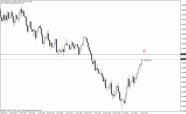 Click to Enlarge

Name: audusd_d1.gif
Size: 20 KB