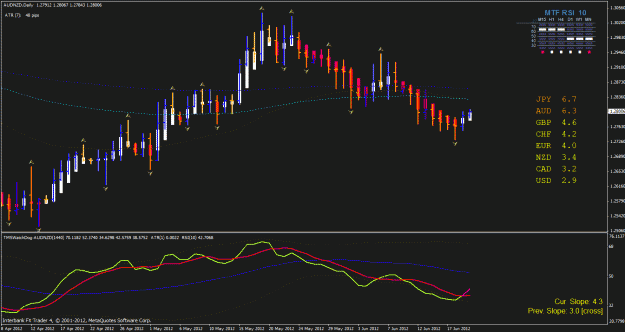 Click to Enlarge

Name: aud nzd 6-19-2012.gif
Size: 33 KB