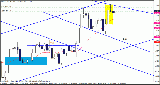 Click to Enlarge

Name: gbp usd h4 tl.gif trade.gif
Size: 21 KB