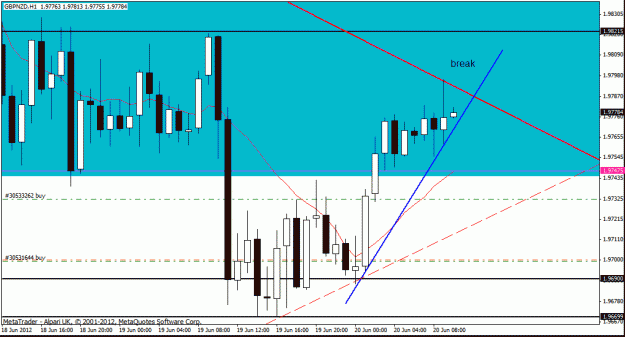 Click to Enlarge

Name: gbp nzd h1  20-6-12.gif
Size: 21 KB