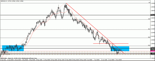 Click to Enlarge

Name: gbp nzd h4 tl 20-6-12.gif
Size: 23 KB