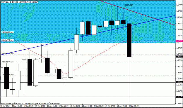 Click to Enlarge

Name: gbp nzd h1  20-6-12.gif
Size: 19 KB