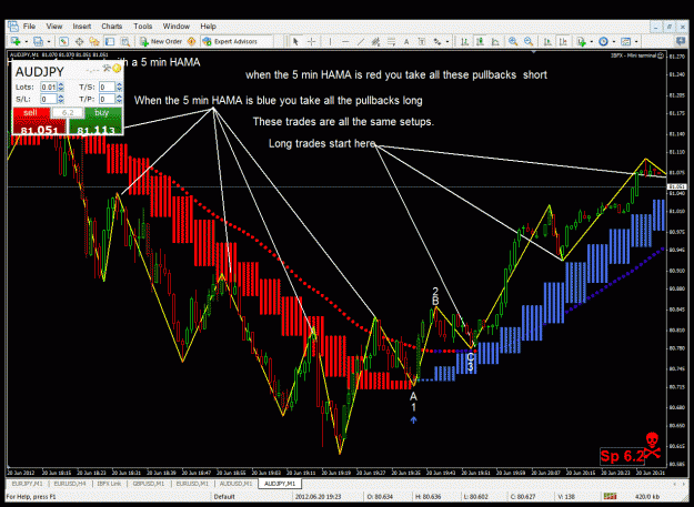 Click to Enlarge

Name: trading pullbacks.gif
Size: 67 KB