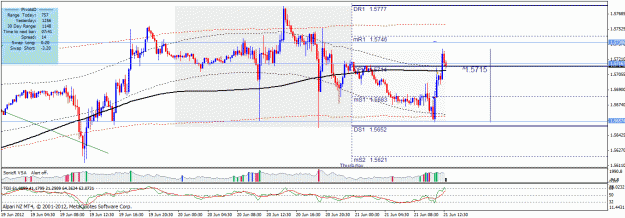 Click to Enlarge

Name: gbpusd210612.gif
Size: 32 KB