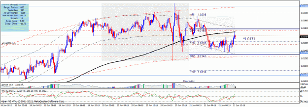 Click to Enlarge

Name: audusd210612.gif
Size: 35 KB