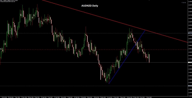 Click to Enlarge

Name: AUDNZD Daily 21-06.jpg
Size: 79 KB