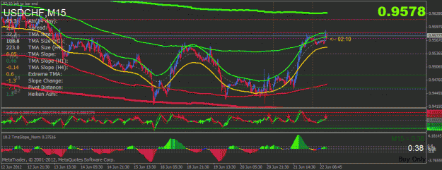 Click to Enlarge

Name: usdchf m15.gif
Size: 33 KB