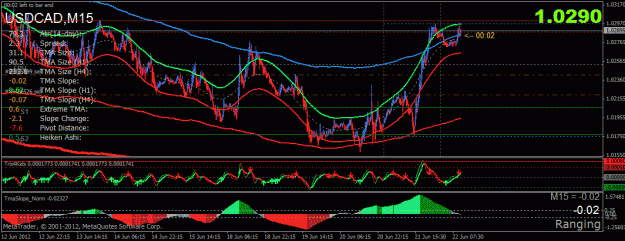 Click to Enlarge

Name: usdcad m15.gif
Size: 34 KB