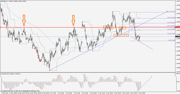 Click to Enlarge

Name: eurusd120622h1.gif
Size: 318 KB