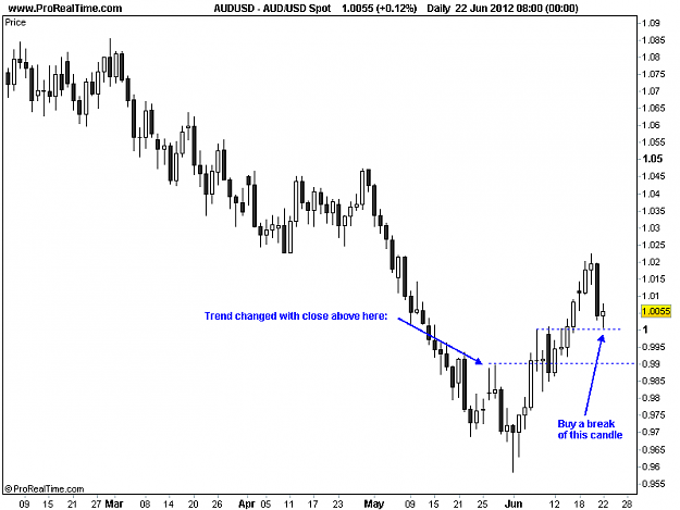 Click to Enlarge

Name: 2012_06_22-AUDUSD.png
Size: 10 KB
