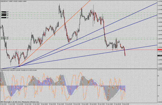 Click to Enlarge

Name: eurusd1h.gif
Size: 56 KB