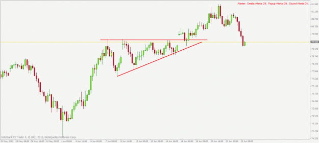 Click to Enlarge

Name: audjpy h4.gif
Size: 18 KB