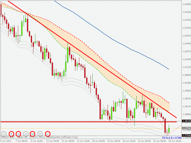 Click to Enlarge

Name: eurnzd h4.gif
Size: 24 KB