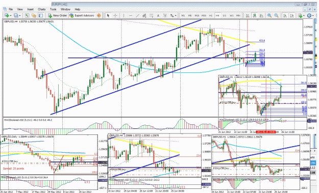 Click to Enlarge

Name: GbpUsd-June 25-26 2012.gif
Size: 71 KB