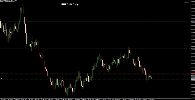 Click to Enlarge

Name: EURAUD Daily.jpg
Size: 75 KB