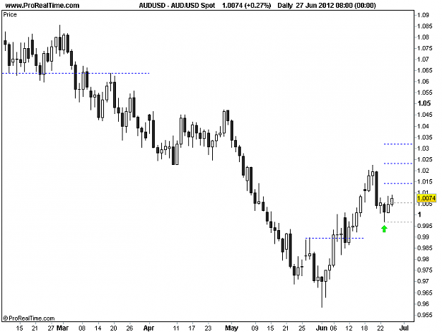 Click to Enlarge

Name: 20120627_AUDUSD.png
Size: 10 KB