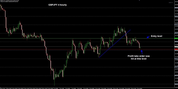 Click to Enlarge

Name: GBPJPY 4 hourly TP 28-06.jpg
Size: 102 KB