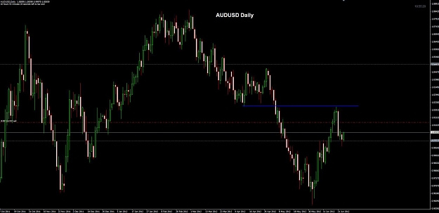 Click to Enlarge

Name: AUDUSD Daily 26-06 BE.jpg
Size: 76 KB