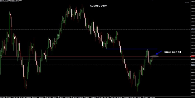 Click to Enlarge

Name: AUDUSD 28-06 BE hit.jpg
Size: 80 KB