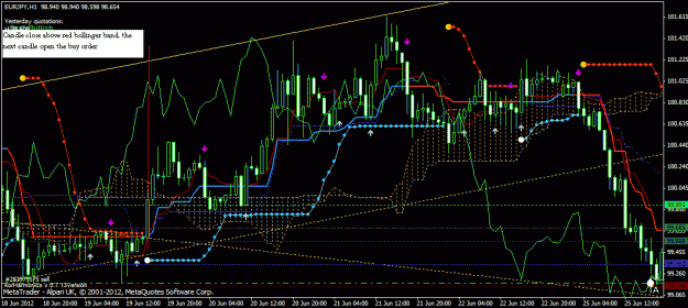 Click to Enlarge

Name: eurjpy  buy example.gif
Size: 34 KB
