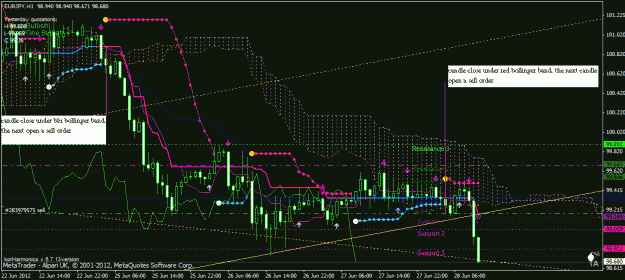 Click to Enlarge

Name: eurjpy sell example.GIF
Size: 33 KB