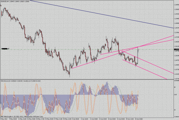 Click to Enlarge

Name: eurusd4h.gif
Size: 52 KB