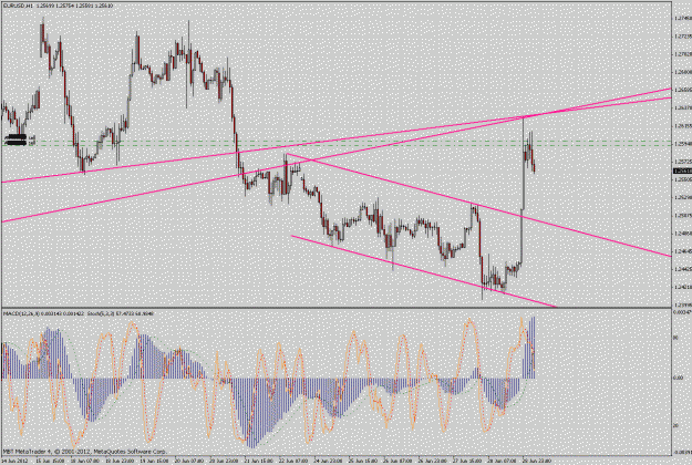 Click to Enlarge

Name: eurusd1h.gif
Size: 52 KB