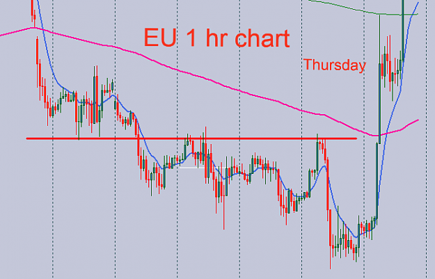 Click to Enlarge

Name: EU 1 hr chart.png
Size: 29 KB