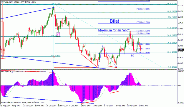 Click to Enlarge

Name: gbpusd_040108_002a_divergence_daily.gif
Size: 24 KB