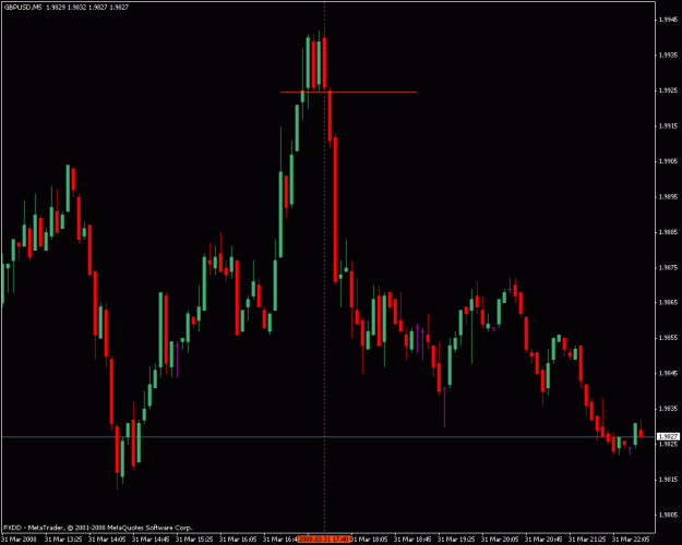 Click to Enlarge

Name: gbpusd033108.gif
Size: 17 KB