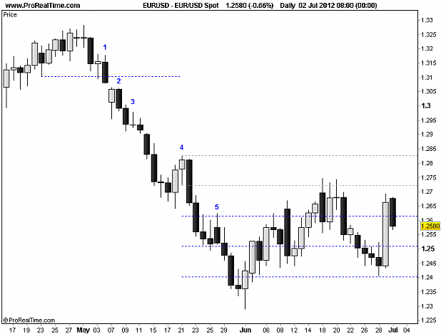 Click to Enlarge

Name: eurusd_example_d.png
Size: 9 KB