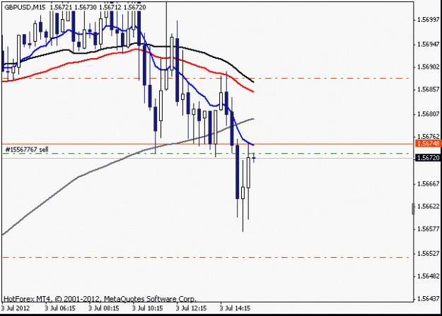 Click to Enlarge

Name: gbpusd short.gif
Size: 10 KB