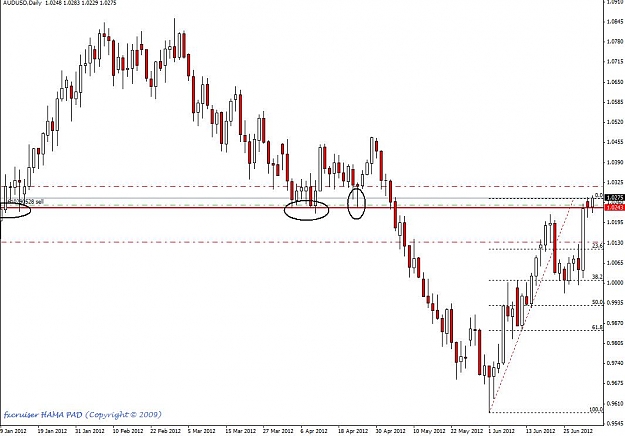 Click to Enlarge

Name: AUDUSD.jpg
Size: 82 KB