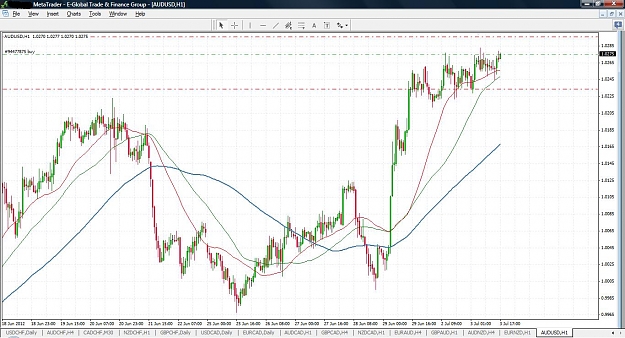 Click to Enlarge

Name: AUDUSD.jpg
Size: 152 KB