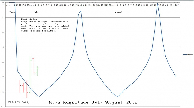 Click to Enlarge

Name: moon magnitude Julyaug 2012.jpg
Size: 128 KB