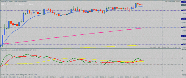 Click to Enlarge

Name: audusd1h.gif
Size: 24 KB