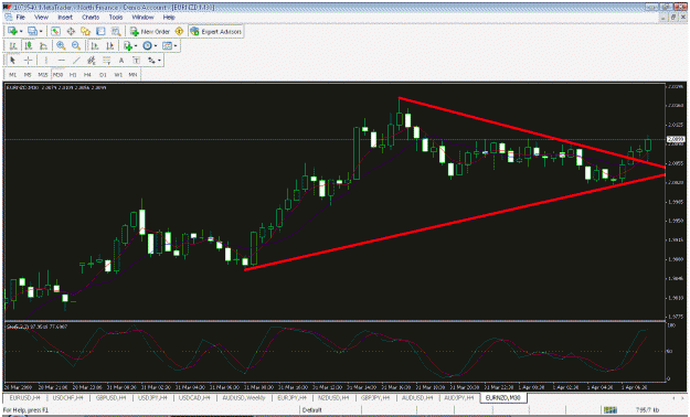 Click to Enlarge

Name: euro...nzd.gif
Size: 36 KB