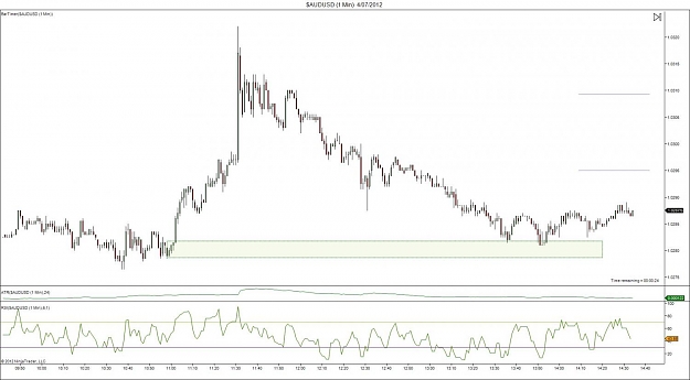 Click to Enlarge

Name: Trade 1.1 $AUDUSD (1 Min)  4_07_2012.jpg
Size: 95 KB