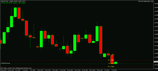 Click to Enlarge

Name: usdcad fib trade 4th july 2012.gif
Size: 19 KB