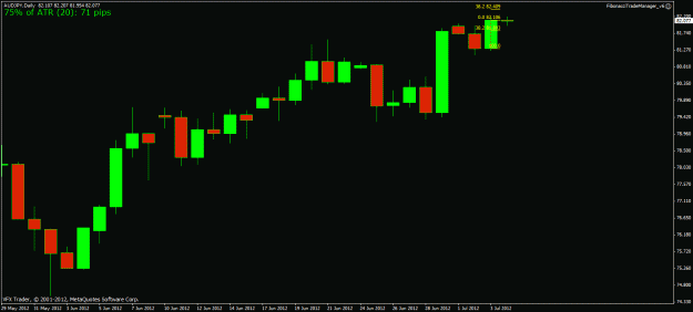 Click to Enlarge

Name: audjpy fib trade 4th july 2012.gif
Size: 16 KB