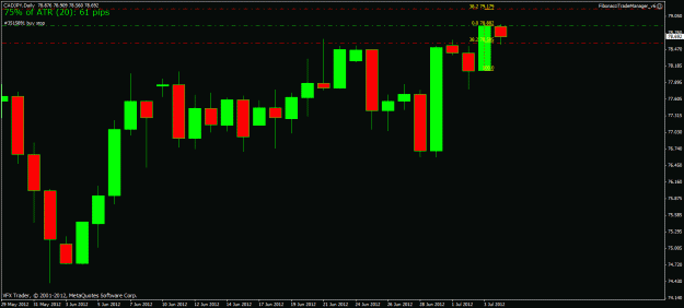 Click to Enlarge

Name: cadjpy fib trade 4th july 2012.gif
Size: 19 KB