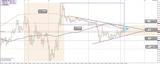 Click to Enlarge

Name: 4th July EU 15m Chart.jpg
Size: 99 KB