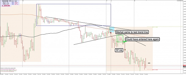 Click to Enlarge

Name: 4th July EU 15m Chart 2.jpg
Size: 91 KB