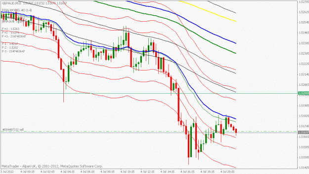 Click to Enlarge

Name: gbpaud 15 min chart.gif
Size: 19 KB