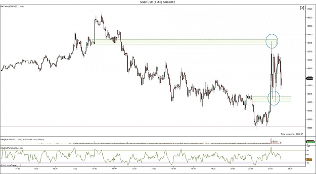 Click to Enlarge

Name: $GBPUSD (1 Min)  5_07_2012.jpg
Size: 104 KB