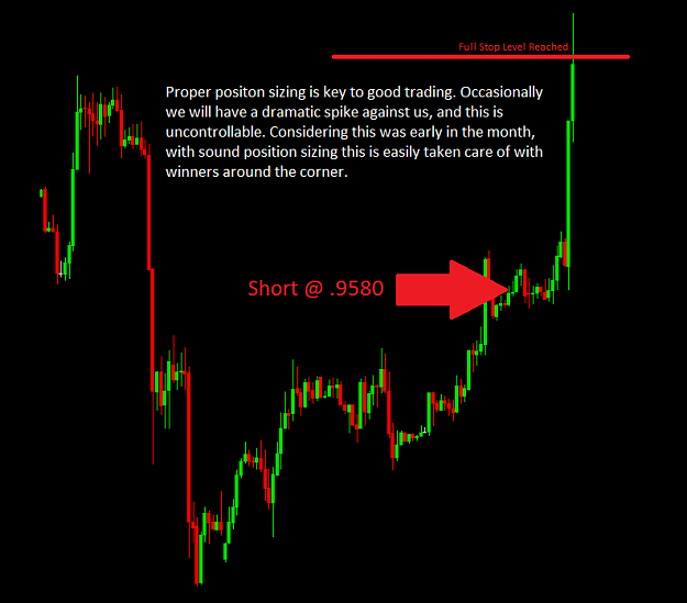 Click to Enlarge

Name: USDCHF 100 pip.png
Size: 25 KB
