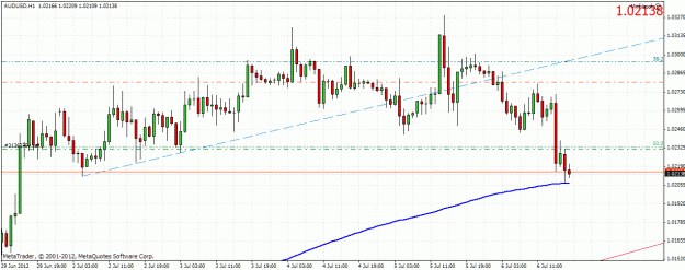 Click to Enlarge

Name: audusd070712a.gif
Size: 29 KB